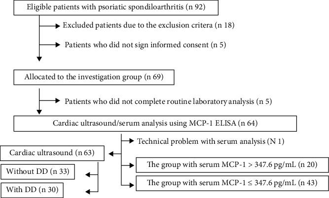 https://cdn.ncbi.nlm.nih.gov/pmc/blobs/8b7f/9187441/f69d27f2a457/DM2022-4433313.001.jpg