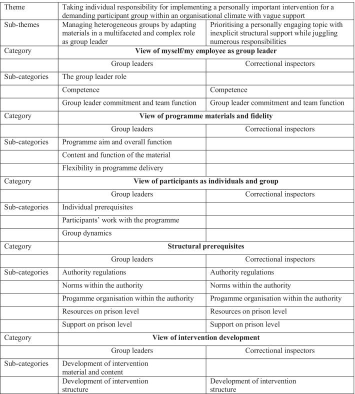 https://cdn.ncbi.nlm.nih.gov/pmc/blobs/8b80/8943991/543f9bbbbbeb/40359_2022_782_Fig1_HTML.jpg