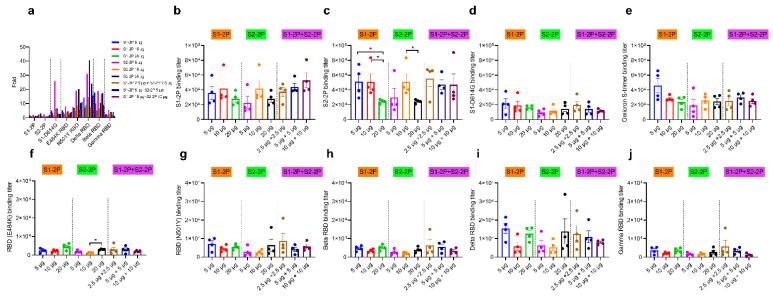 https://cdn.ncbi.nlm.nih.gov/pmc/blobs/8b80/9863711/107d51b39cf7/vaccines-11-00193-g004.jpg