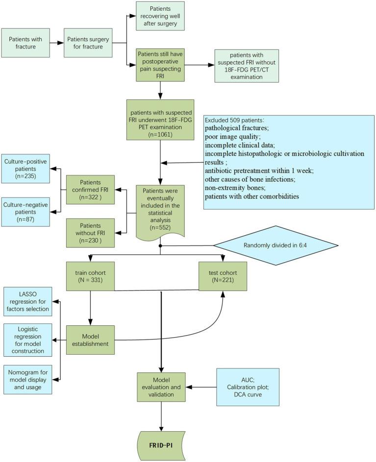 https://cdn.ncbi.nlm.nih.gov/pmc/blobs/8b82/11979198/7ab1911304c1/fmed-12-1534988-g001.jpg