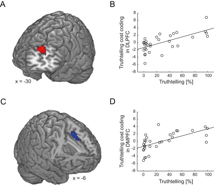https://cdn.ncbi.nlm.nih.gov/pmc/blobs/8b84/5028845/b55b2910742a/srep33263-f2.jpg