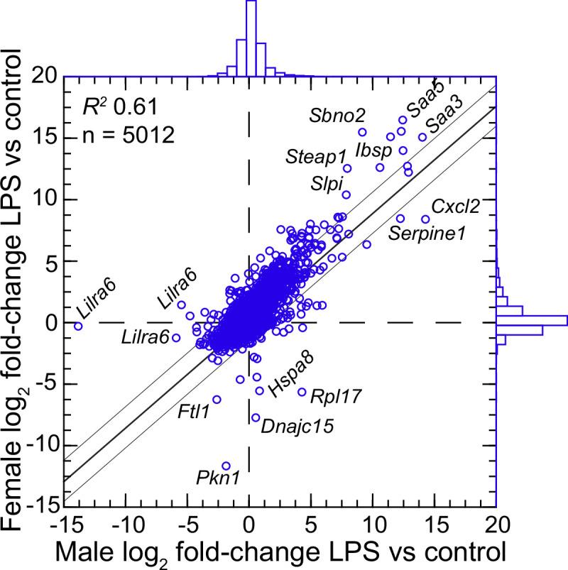 https://cdn.ncbi.nlm.nih.gov/pmc/blobs/8b86/10945503/3f14694affa8/elife-90135-fig4.jpg