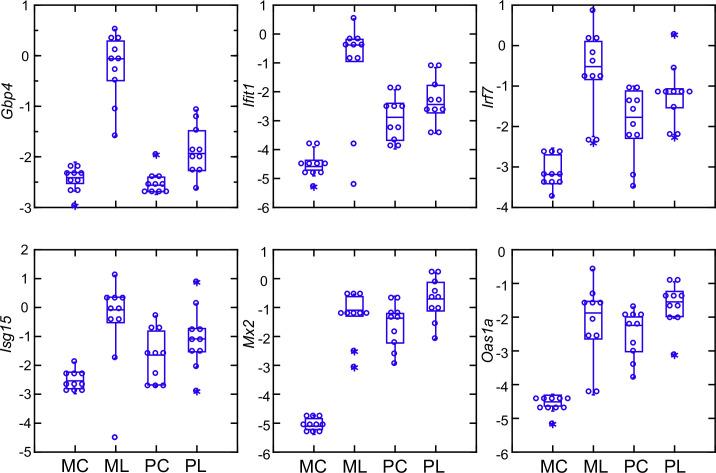 https://cdn.ncbi.nlm.nih.gov/pmc/blobs/8b86/10945503/a706714e8bef/elife-90135-fig11-figsupp1.jpg