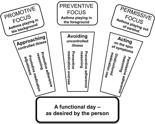 https://cdn.ncbi.nlm.nih.gov/pmc/blobs/8b86/3210153/b83f86dfa1dc/1471-2458-11-809-1.jpg