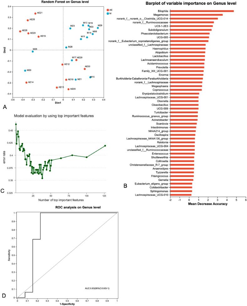 https://cdn.ncbi.nlm.nih.gov/pmc/blobs/8b87/11153110/36799cc5e8e8/gr6.jpg