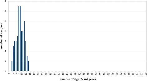 https://cdn.ncbi.nlm.nih.gov/pmc/blobs/8b87/4609150/654f82acb2b8/13073_2015_228_Fig4_HTML.jpg