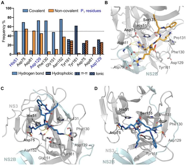 https://cdn.ncbi.nlm.nih.gov/pmc/blobs/8b88/8453957/95c034f0153a/CMDC-16-2524-g005.jpg