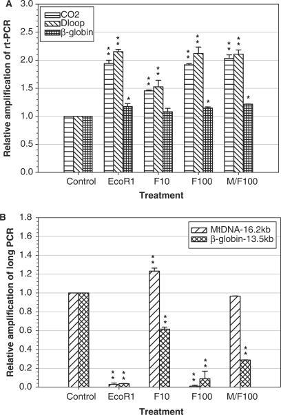 https://cdn.ncbi.nlm.nih.gov/pmc/blobs/8b8a/1851651/3596602af2fb/gkm010f3.jpg