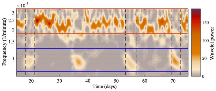 https://cdn.ncbi.nlm.nih.gov/pmc/blobs/8b8b/9160956/2f7d75baee15/10.1177_07487304221087065-fig5.jpg