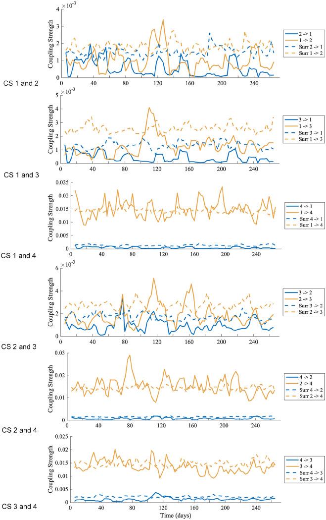 https://cdn.ncbi.nlm.nih.gov/pmc/blobs/8b8b/9160956/c7a31fd03b92/10.1177_07487304221087065-fig8.jpg