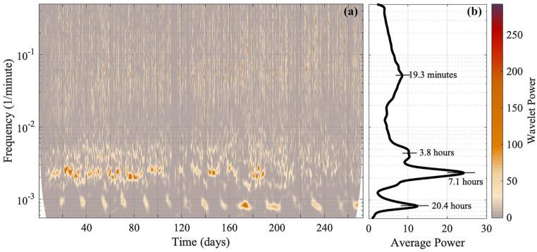 https://cdn.ncbi.nlm.nih.gov/pmc/blobs/8b8b/9160956/de9a01bc1345/10.1177_07487304221087065-fig2.jpg