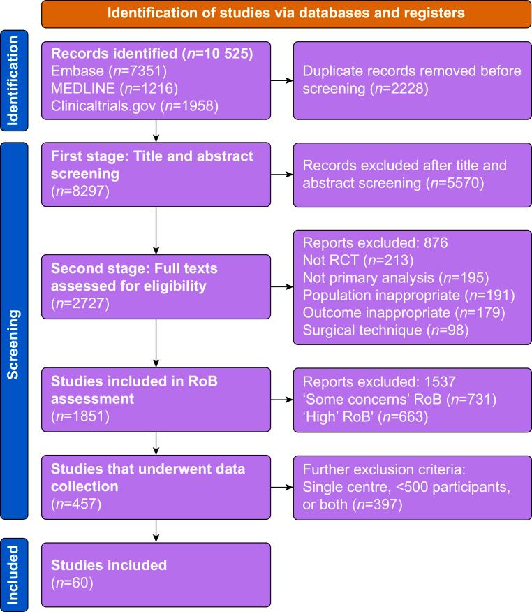 https://cdn.ncbi.nlm.nih.gov/pmc/blobs/8b8e/12311584/504e57977de8/gr1.jpg