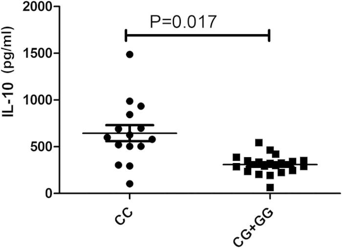 https://cdn.ncbi.nlm.nih.gov/pmc/blobs/8b95/4735577/9de4792f01e0/srep20098-f2.jpg