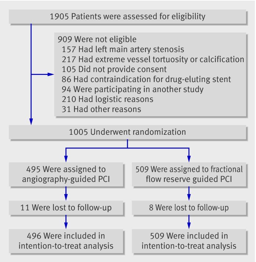 https://cdn.ncbi.nlm.nih.gov/pmc/blobs/8b96/4787636/88b541dcded8/mohd738625.f2_default.jpg