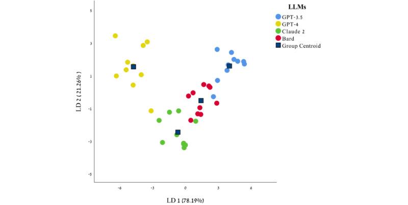 https://cdn.ncbi.nlm.nih.gov/pmc/blobs/8b97/11040439/1c0d5acae690/mental_v11i1e55988_fig3.jpg