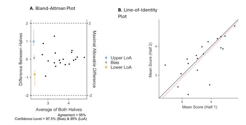 https://cdn.ncbi.nlm.nih.gov/pmc/blobs/8b97/11040439/4ffbf4b8d2ef/mental_v11i1e55988_fig1.jpg