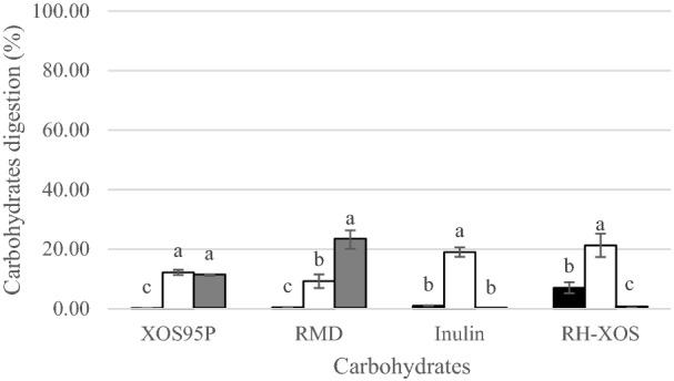 https://cdn.ncbi.nlm.nih.gov/pmc/blobs/8b99/8741828/01a8608cf62c/41598_2021_3360_Fig7_HTML.jpg