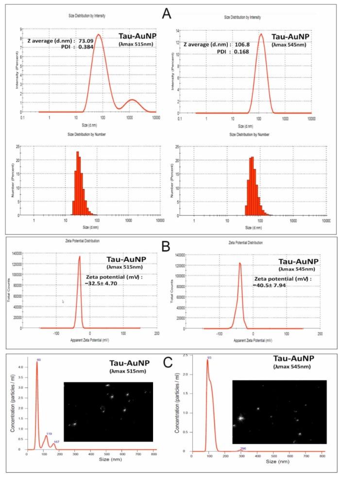 https://cdn.ncbi.nlm.nih.gov/pmc/blobs/8b9b/7023053/545a2e512547/nanomaterials-10-00045-g004.jpg