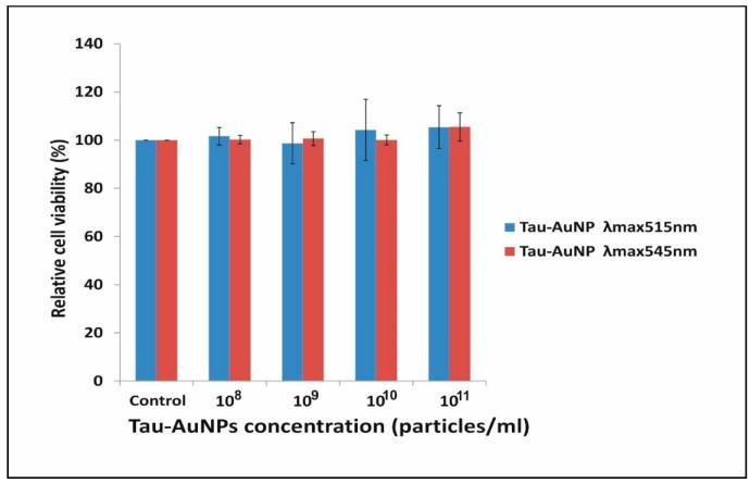 https://cdn.ncbi.nlm.nih.gov/pmc/blobs/8b9b/7023053/69f7d240ec5a/nanomaterials-10-00045-g008.jpg