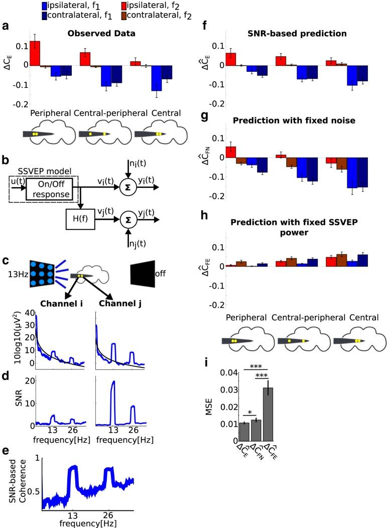 https://cdn.ncbi.nlm.nih.gov/pmc/blobs/8b9c/4967815/e831a6c73d3b/enu0041620930006.jpg