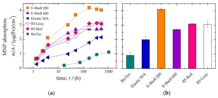 https://cdn.ncbi.nlm.nih.gov/pmc/blobs/8b9c/9571530/46e6f36349c0/polymers-14-03925-g002.jpg