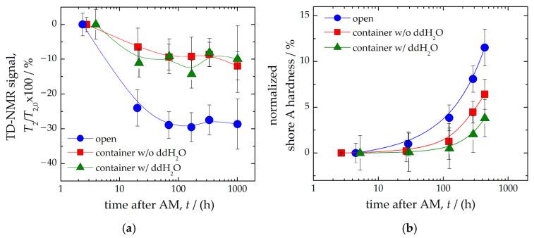 https://cdn.ncbi.nlm.nih.gov/pmc/blobs/8b9c/9571530/fad0bb785e7e/polymers-14-03925-g004.jpg