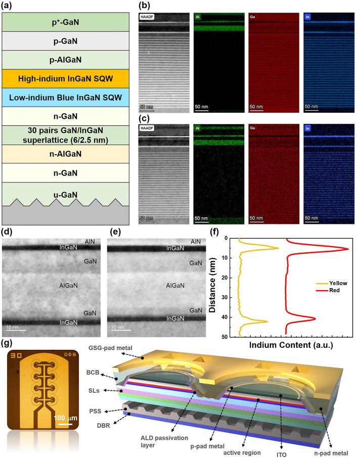 https://cdn.ncbi.nlm.nih.gov/pmc/blobs/8b9f/10963728/4b9dff1d2a36/41598_2024_57132_Fig1_HTML.jpg