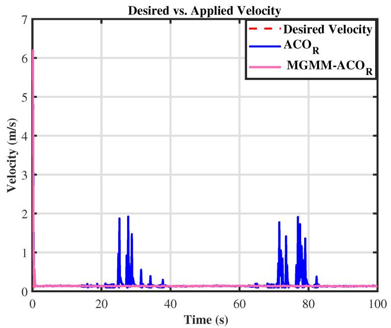 https://cdn.ncbi.nlm.nih.gov/pmc/blobs/8b9f/12197305/0498fdfc18a1/sensors-25-03805-g009.jpg
