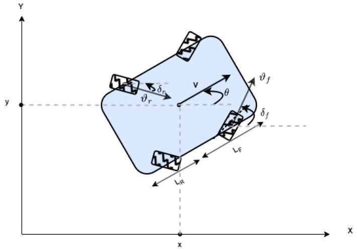 https://cdn.ncbi.nlm.nih.gov/pmc/blobs/8b9f/12197305/170720710de3/sensors-25-03805-g002.jpg