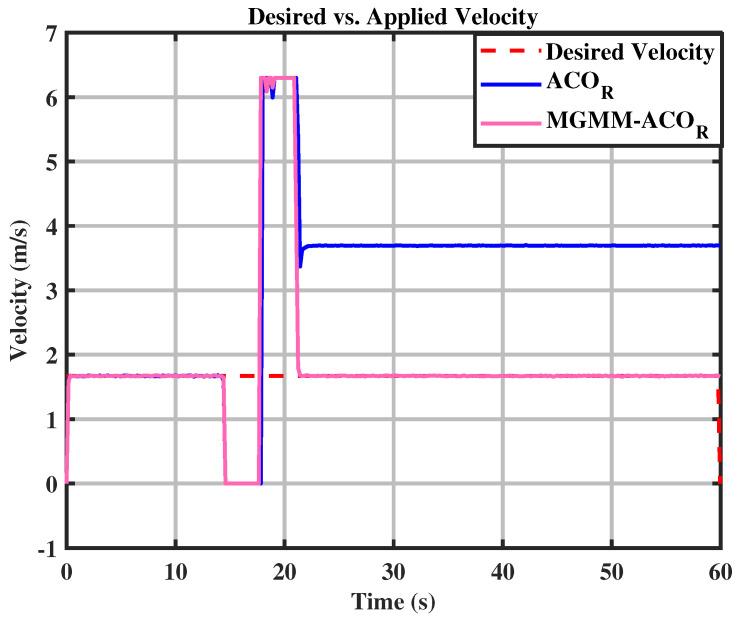 https://cdn.ncbi.nlm.nih.gov/pmc/blobs/8b9f/12197305/3aedc2e4e149/sensors-25-03805-g017.jpg