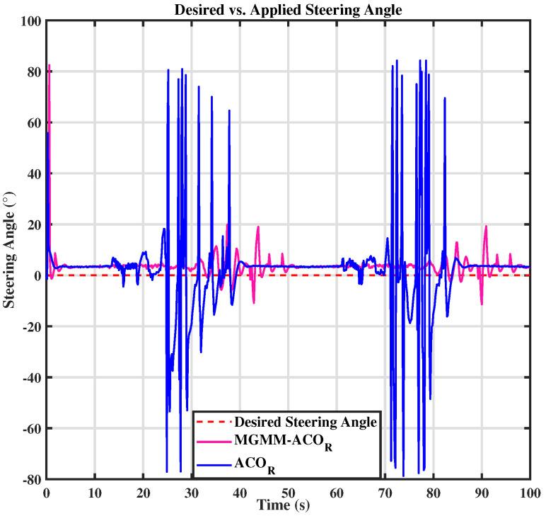 https://cdn.ncbi.nlm.nih.gov/pmc/blobs/8b9f/12197305/4f209abfc514/sensors-25-03805-g008.jpg