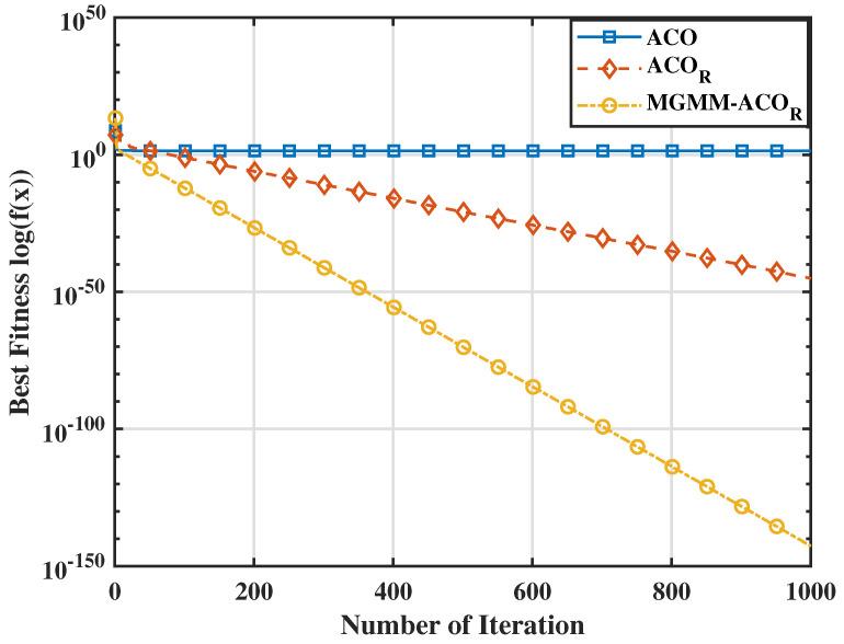 https://cdn.ncbi.nlm.nih.gov/pmc/blobs/8b9f/12197305/8ebe99ce5a5c/sensors-25-03805-g003.jpg