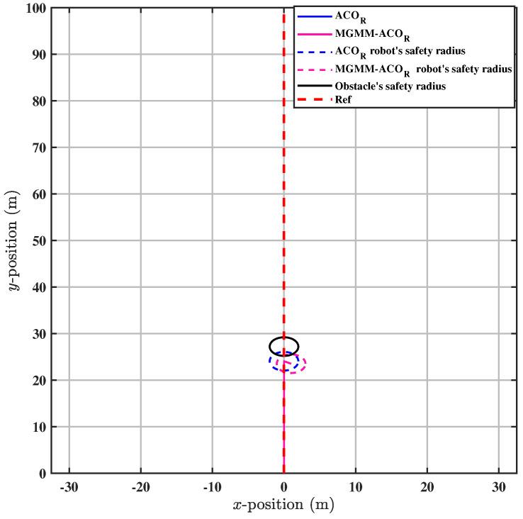 https://cdn.ncbi.nlm.nih.gov/pmc/blobs/8b9f/12197305/daeea0c4f556/sensors-25-03805-g013.jpg