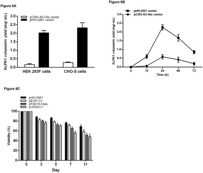 https://cdn.ncbi.nlm.nih.gov/pmc/blobs/8ba1/6193983/5c139076d0a8/41598_2018_33500_Fig5_HTML.jpg