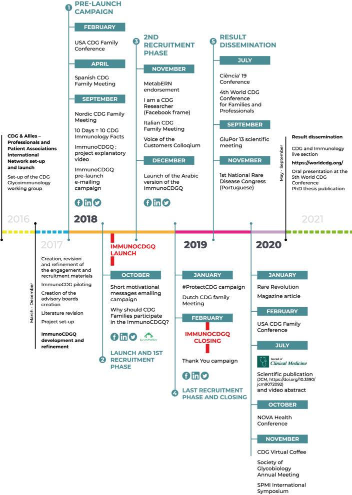https://cdn.ncbi.nlm.nih.gov/pmc/blobs/8ba2/8944152/d05961c6ebbc/13023_2022_2286_Fig3_HTML.jpg