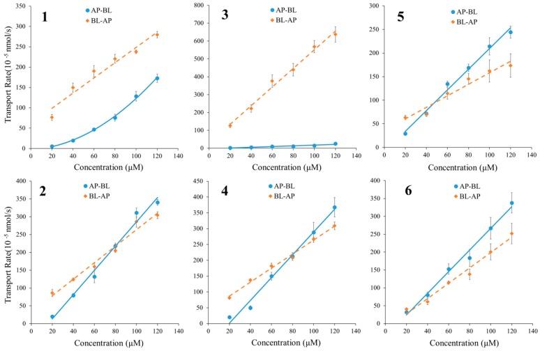 https://cdn.ncbi.nlm.nih.gov/pmc/blobs/8ba3/6150385/a9d1e74abe9a/molecules-22-01944-g004.jpg