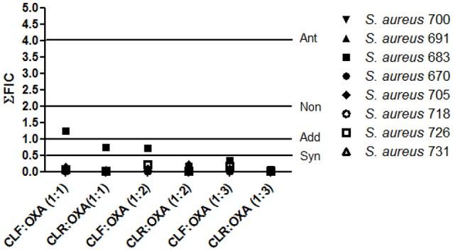 https://cdn.ncbi.nlm.nih.gov/pmc/blobs/8ba5/4924519/caefb11e477d/fmicb-07-00963-g0002.jpg
