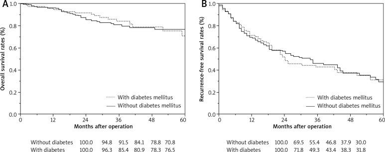 https://cdn.ncbi.nlm.nih.gov/pmc/blobs/8ba9/7836278/e0f6f50ec1ff/WO-24-43077-g001.jpg