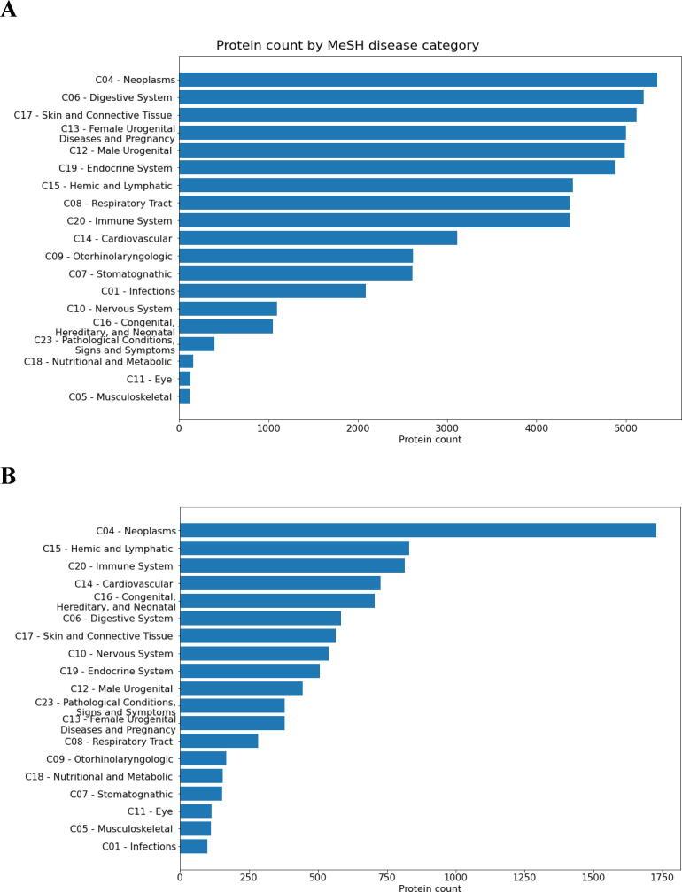 https://cdn.ncbi.nlm.nih.gov/pmc/blobs/8baa/9156858/a68d820ace72/gr3.jpg