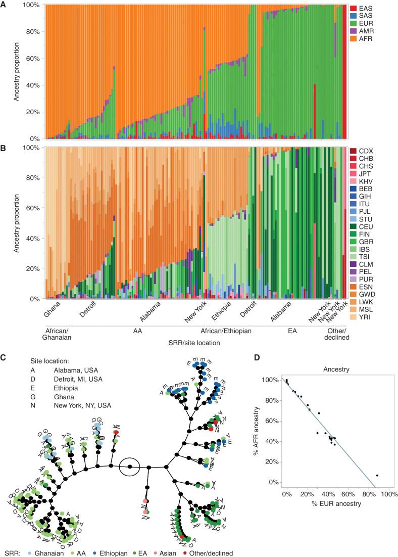 https://cdn.ncbi.nlm.nih.gov/pmc/blobs/8baa/9627137/56efe7be2a21/2530fig1.jpg