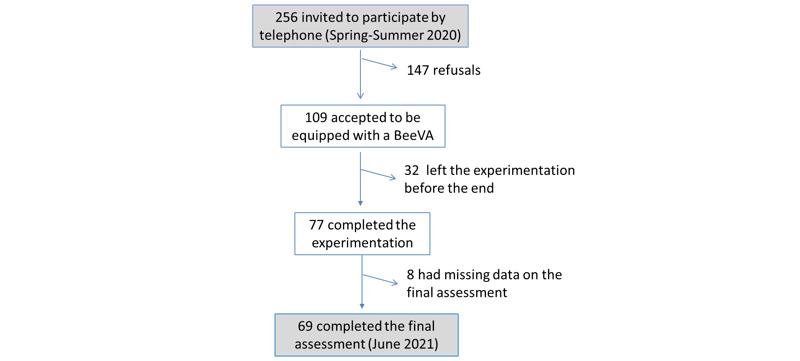 https://cdn.ncbi.nlm.nih.gov/pmc/blobs/8bab/9697092/7bdc4d887af6/formative_v6i11e39185_fig4.jpg