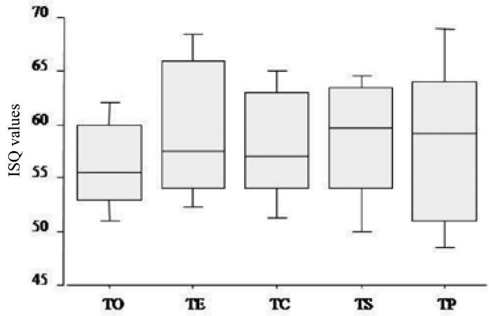 https://cdn.ncbi.nlm.nih.gov/pmc/blobs/8bac/5359712/bd625d038ac2/medoral-22-e201-g002.jpg