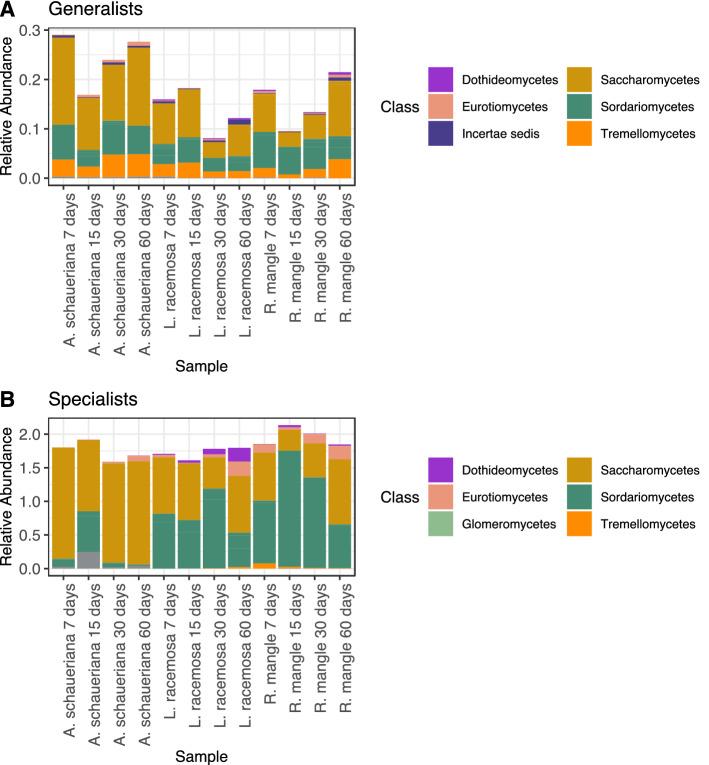 https://cdn.ncbi.nlm.nih.gov/pmc/blobs/8bac/9411622/2b27b11be6d0/41598_2022_18667_Fig5_HTML.jpg