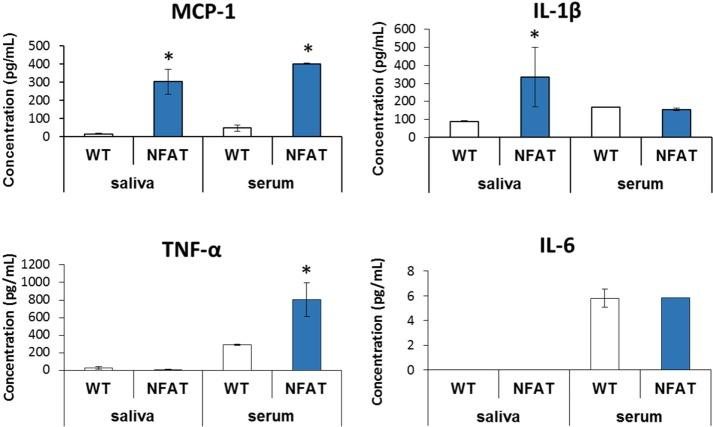 https://cdn.ncbi.nlm.nih.gov/pmc/blobs/8bad/5401868/a6962b7b0d05/fendo-08-00074-g003.jpg