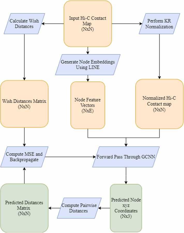 https://cdn.ncbi.nlm.nih.gov/pmc/blobs/8bb2/9842867/632b6db10123/gr2.jpg