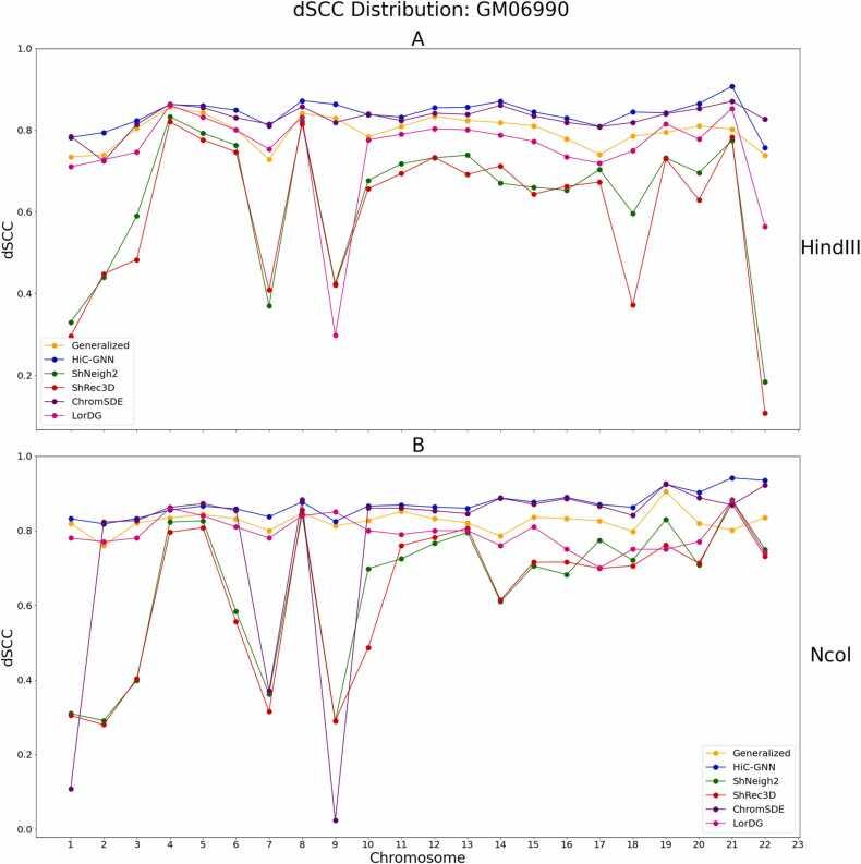 https://cdn.ncbi.nlm.nih.gov/pmc/blobs/8bb2/9842867/7fadbd482332/gr15.jpg