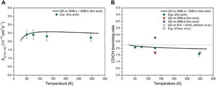 https://cdn.ncbi.nlm.nih.gov/pmc/blobs/8bb4/6486230/da6b62b7d052/aaw0446-F2.jpg