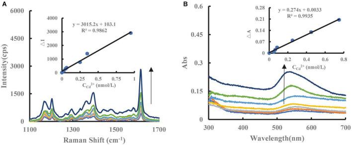 https://cdn.ncbi.nlm.nih.gov/pmc/blobs/8bb4/9870315/e3f98ce279bf/fnut-09-1075296-g004.jpg