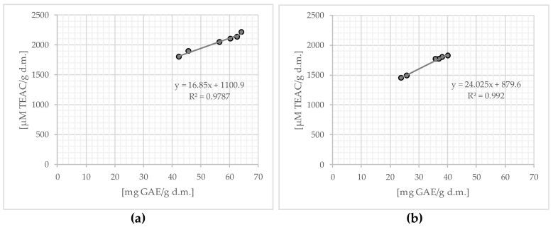 https://cdn.ncbi.nlm.nih.gov/pmc/blobs/8bb6/11173391/8c5d26f27955/molecules-29-02590-g008.jpg