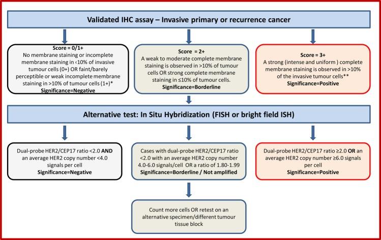 https://cdn.ncbi.nlm.nih.gov/pmc/blobs/8bb7/4316916/ebf045cf638f/jclinpath-2014-202571f01.jpg